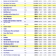 Imagen para el artículo titulado Dunkirk y Coco, las dos únicas películas originales del top 25 de taquilla mundial (las demás son remakes o secuelas)
